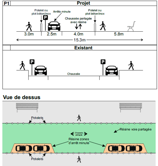 Projet d’aménagement de la voirie à Kourou
