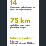 schéma cyclable des Balcons du Dauphiné réalisée par groupe gds